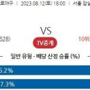 8월12일 국내야구 자료정보 이미지