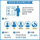 메르스 증상과 예방수칙 이미지