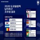 2020 도쿄올림픽 남자축구 조추첨 결과 / 경기 일정 이미지