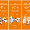 (주)우리피앤에스 - 성동구 | 아이빔테크놀로지 공모주 청약 수요예측 기업분석 공모가 정리