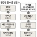 민주당 당명 변천사 이미지