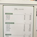 JNL에스테틱 | 중랑구 면목동 피부관리 <JNL에스테틱> 왕추천 | 정보, 생생후기