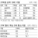 비아다빈치 네이버블로그