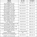 ADHD치료제 아동 돌연사와 연관성 있다" 식약청, 안전성 서한 배포…메칠페니데이트 등 14품목 이미지