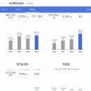 (주)동인종합건설 이미지