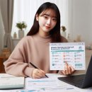 [국비지원][10/31] 직업상담사 2급 통합과정(평일반) | 국민내일배움카드 발급 방법과 고수익 직무 추천 교육 과정
