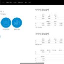 자이스비전센터 송도점 네이버블로그