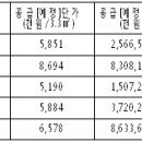 능곡주차장 이미지