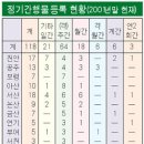 충청전망대365