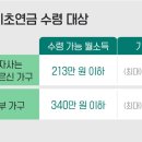 ‘1주택자가 시골 집 하나 더 사도 1세대 1주택 혜택’…모르면 손해보는 새해 경제 정책들 이미지