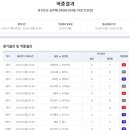 토토 - 창원시 성산구 동산로 124 | 토토