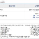 여술근린공원 주변 이미지
