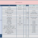 김밥마는언니네 | 임신일기 8. 셀프 만삭 촬영 + 빨래 지옥