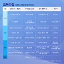 인하대학교 제조혁신전문대학원 | [인하대학교 제조혁신전문대학원] 2024학년도 후기 석ㆍ박사과정 신입생 모집