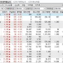 2023년 8월 2일 시간외 특이종목 이미지