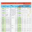 에스디이엔씨 이미지