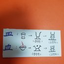 일점일획
