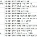 맑은성심피부과의원 이미지