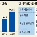 (유)지에스코리아