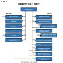 (주)유씨네트웍스 이미지