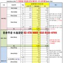 2018.10.15. 둔촌주공 시세 동향 및 10월 17일 석면 관련 현장 주민설명회 공지 이미지