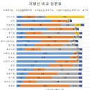 고급영양학 chapter 4. 지질, 불포화지방, 포화지방, 중성지방, 콜레스테롤 이미지