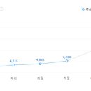 지엠테크니컬센터코리아(주) - 6081 | 지엠테크니컬센터코리아(주)