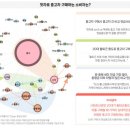 알에스엔, 20대·30대 초반 사회 초년생의 첫 차 구매는 ‘중고차’ 선택… 30대 이상은 ‘신차’ 선호 이미지