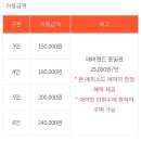 에스포피 | [197-199방] 메모리카니발 - 포피, 토니, 리키 (에버랜드 방탈출)