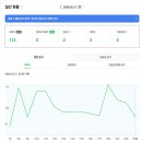 애드맨 | 네이버 애드포스트 신청 후기 | 블로그 시작 한 달 만에 도전