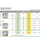 조은메디컬의원 이미지