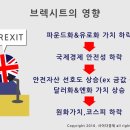 사이다경제