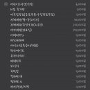 점프노리스포츠여수죽림점 이미지