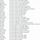 금강프라자(도마교동) 이미지