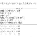 전설의 9급 공무원 한국사 시험 레전드 이미지