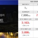 드래곤공인중개사사무소 이미지