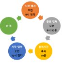 부모사랑요양보호사교육원 이미지