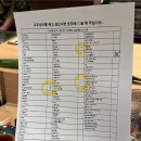 일본 오사카 신사이바시 100엔 스시맛집 - 스시테츠 메뉴,예약, 대기
