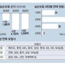 "2년 동안 감기로 병원만 가도 실손보험 가입 안된다?" 이미지