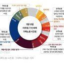 우리는 하루 2시간 반을 '가짜노동'에 허비하고 있다 이미지