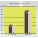 내집마련 노하우! 아파트 분양 조망권을 노려라~ 이미지