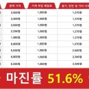 집밥이(e)선생 네이버블로그