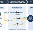 그린수소 관련주 탄소중립 기조 강화 중 수소 성장 산업 부상에 주목 (﻿DGP, 두산퓨얼셀, 상아프론테크, 일진하이솔루스 등) 이미지