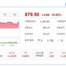 (주)비스토스 이미지