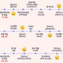 부연농장 | 태국 방콕 가족여행 코스 파타야 일정 준비물 3박5일 경비 패키지!
