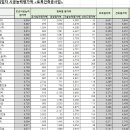 (주)다모아산업 이미지
