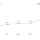 머스크컨트랙트로지스틱스코리아(유) - 김제시 | ㈜엘엑스인터내셔널 연봉, 신입사원 초봉, 세후 실수령액은 얼마?