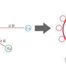 경도세차장 이미지