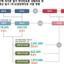 이번주 장성규 아나운서의 워크맨에서 나온 한국민속촌 소유주에 대해서 알아보자 이미지