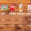 과일산다 네이버블로그